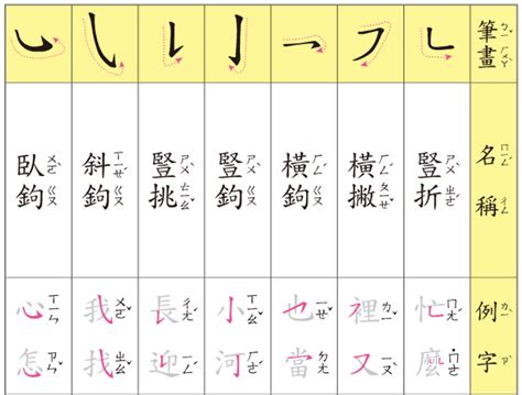 7筆畫|總畫數7畫的國字一覽